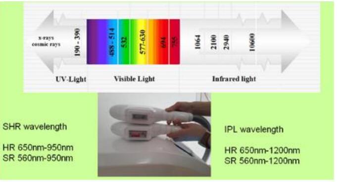 Fast OPT IPL Laser Hair Removal Machine SHR IPL Fast OPT IPL Laser Hair Removal Machine SHR IPL